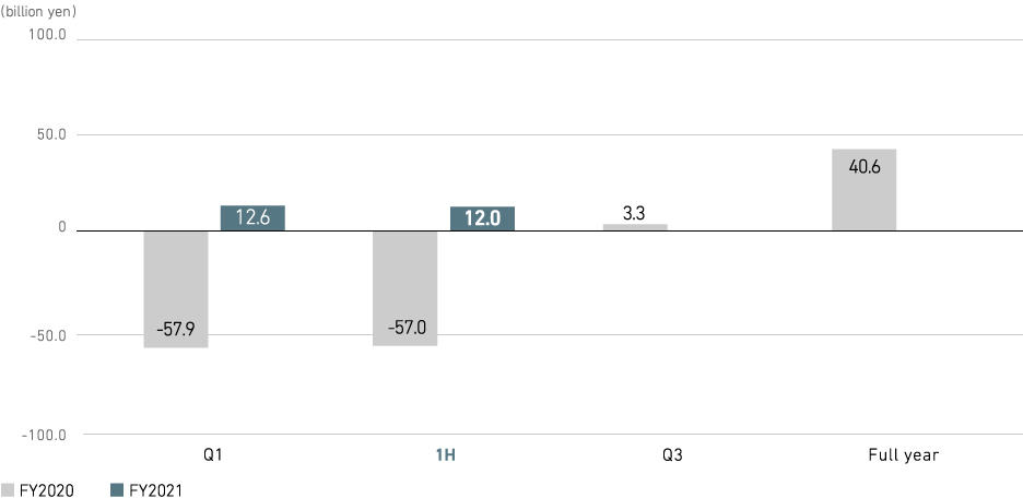 Profit (loss) Attributable to Owners of Parent (consolidated)