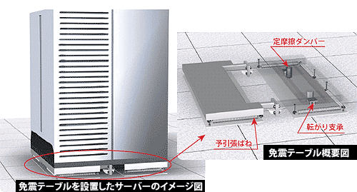 免震テーブルの特徴