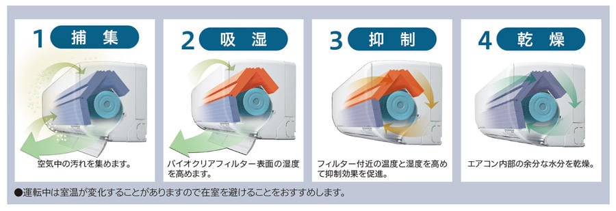 バイオクリア運転