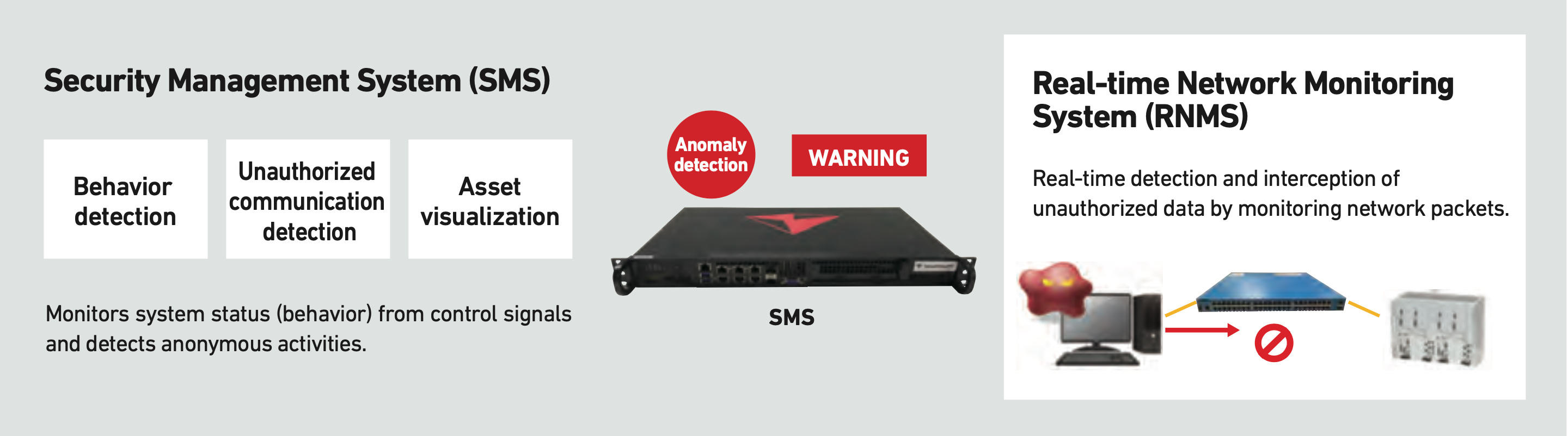 Key functions of InteRSePT®