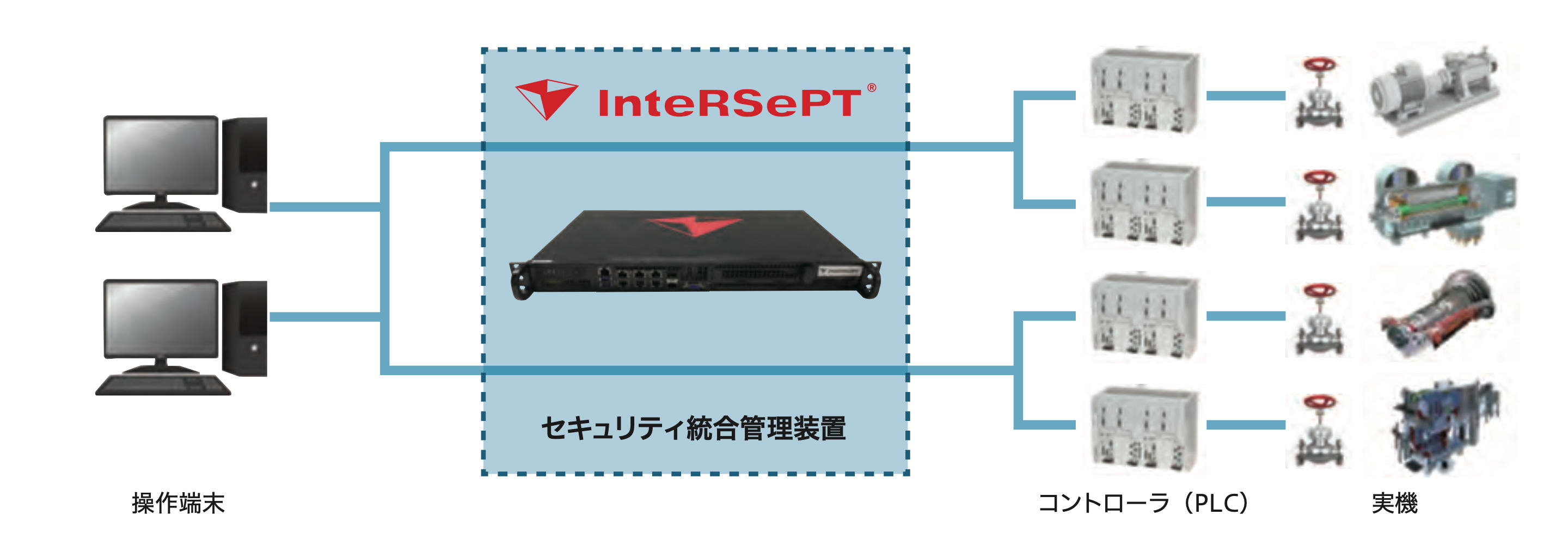 システム基本構成