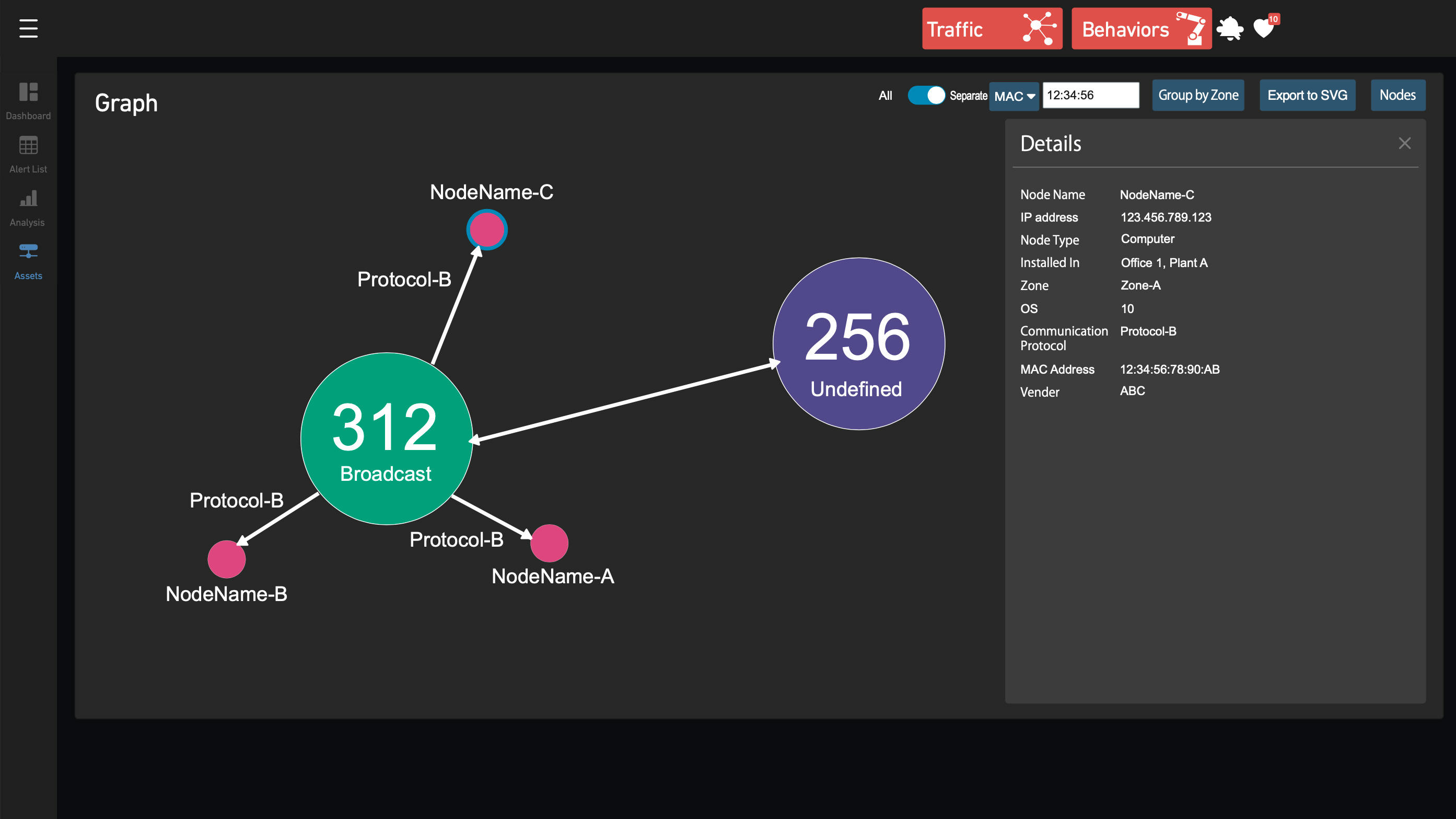 Dashboard Screen: Graph