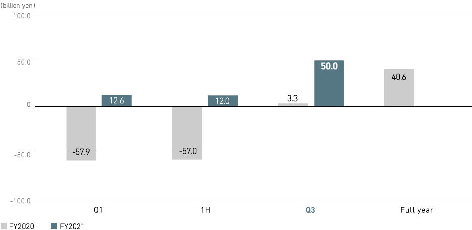 Profit (loss) Attributable to Owners of Parent