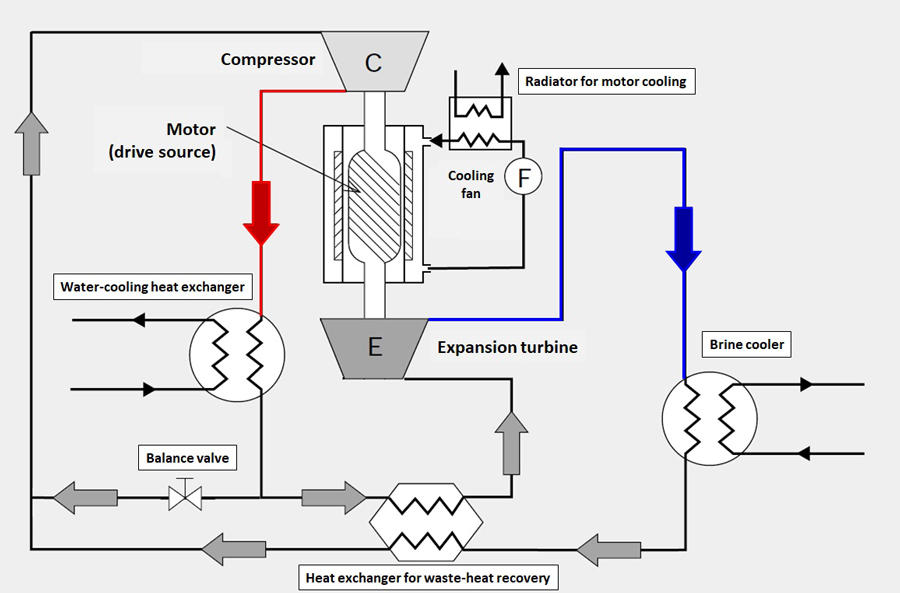 Large-capacity air-refrigerant (N2) brine refrigeration system flowchart　