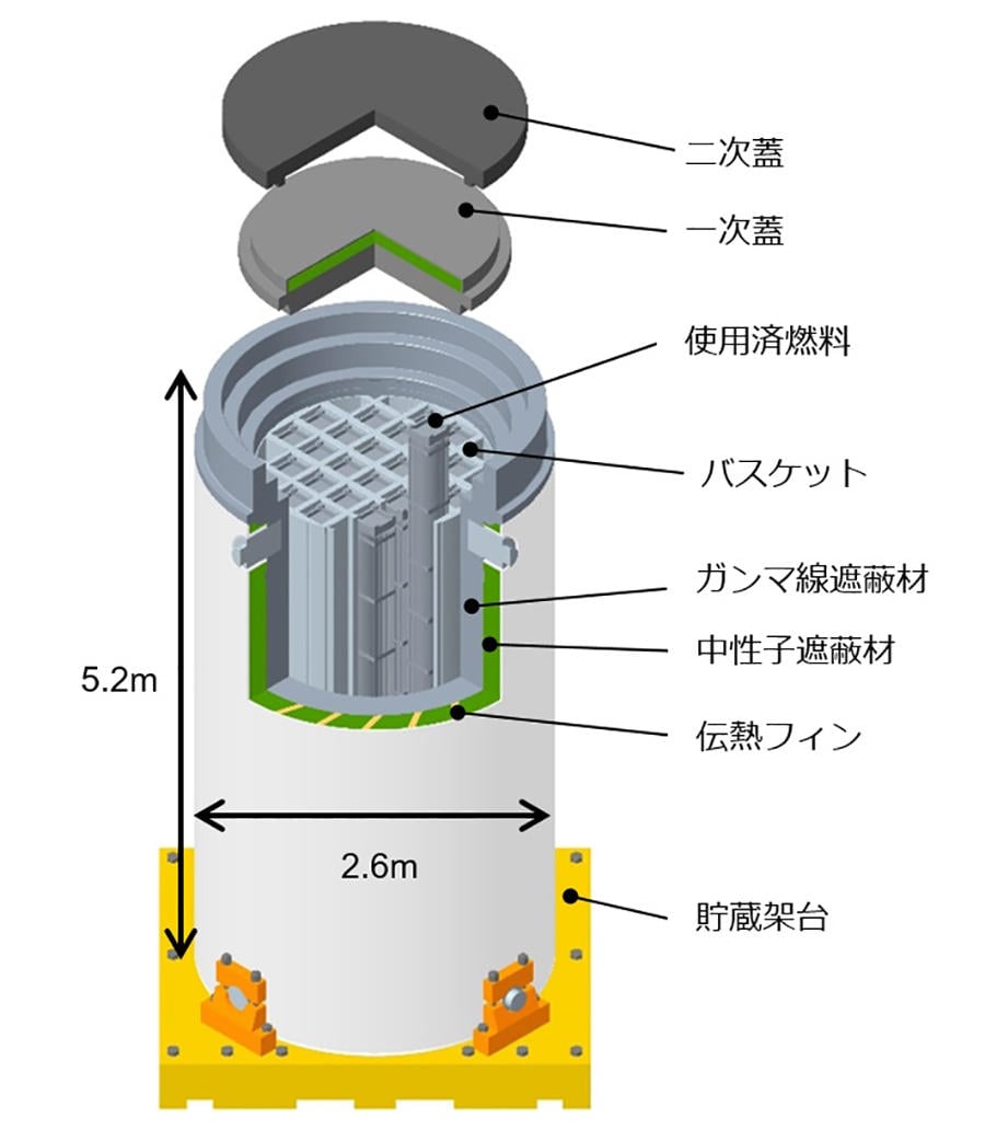 17×17型燃料用乾式キャスク構造図