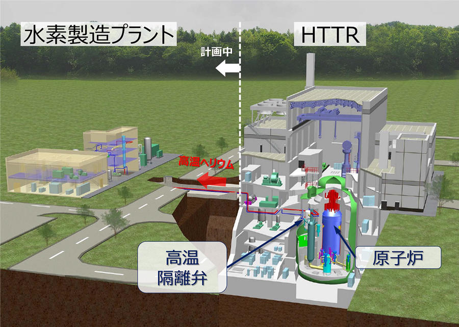 図　ＨＴＴＲ－水素製造試験施設