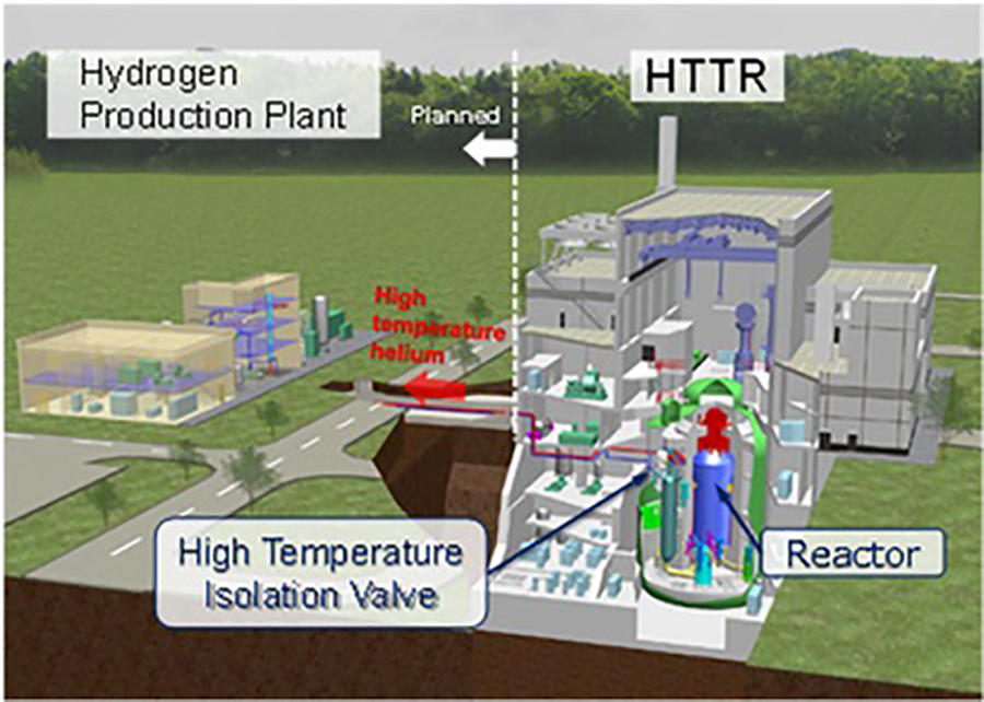 Fig. HTTR-Hydrogen Production Test Facility