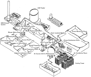 Cryogenic Wind Tunnel / Quiet Nozzle