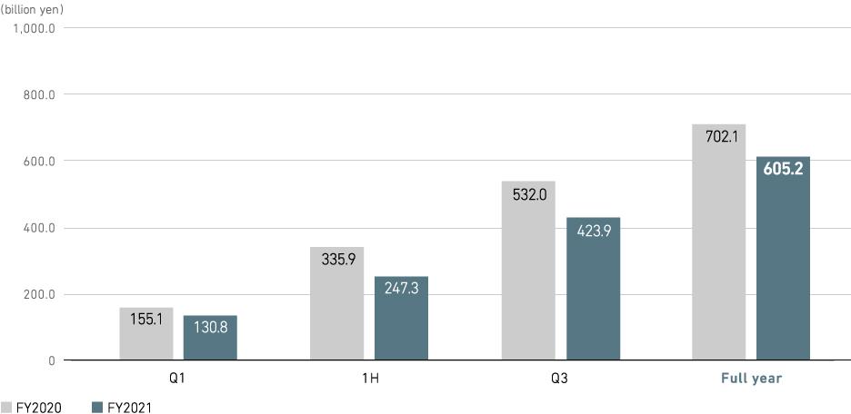 Revenue (consolidated)