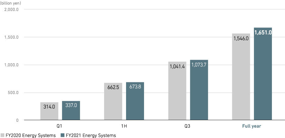 Revenue (consolidated)