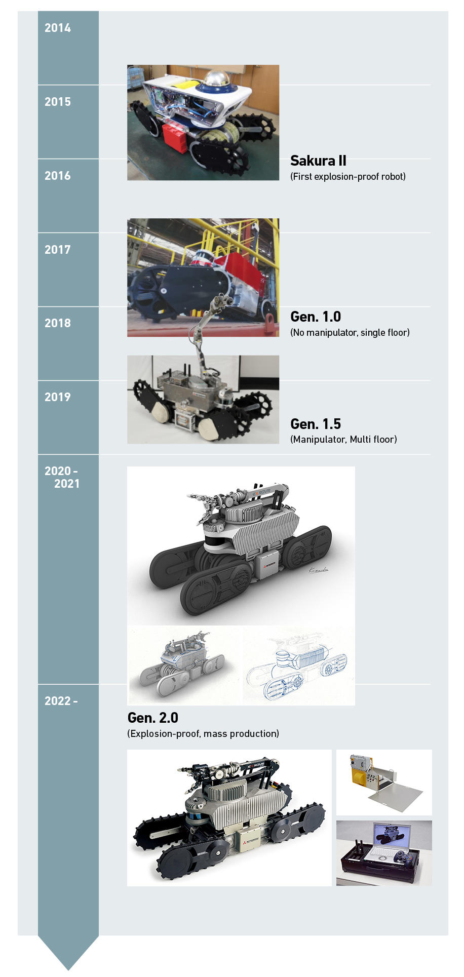 Development Journey