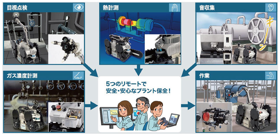 プラント巡回点検頼れるパートナー_画像
