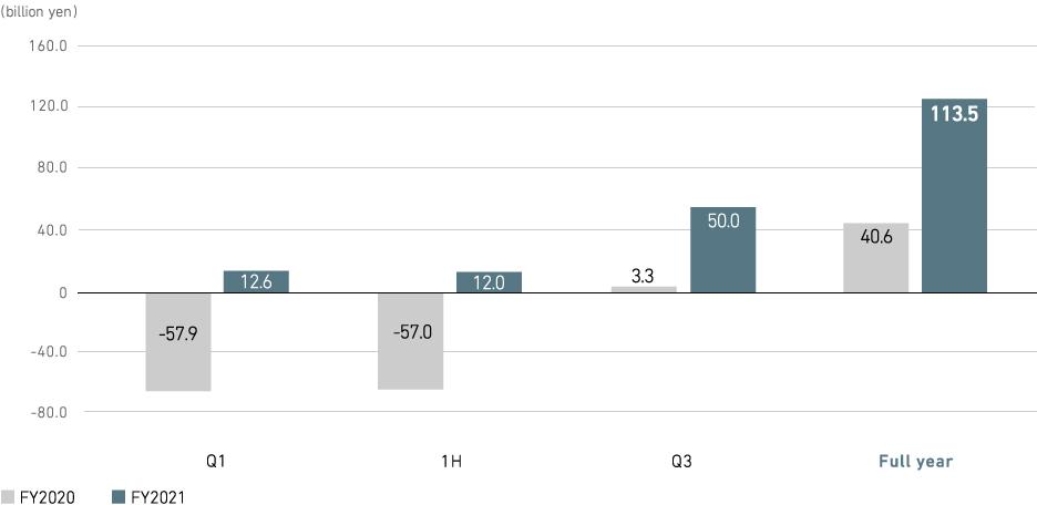 Profit (loss) Attributable to Owners of Parent (consolidated)