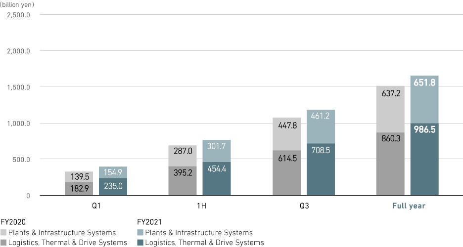 Revenue (consolidated)