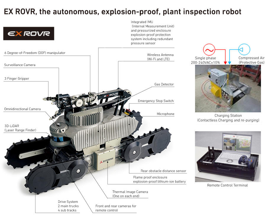 EX ROVR, the autonomous, explosion-proof, plant inspection robot