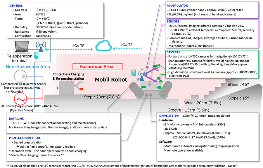 EX ROVR ASCENT Hardware outline