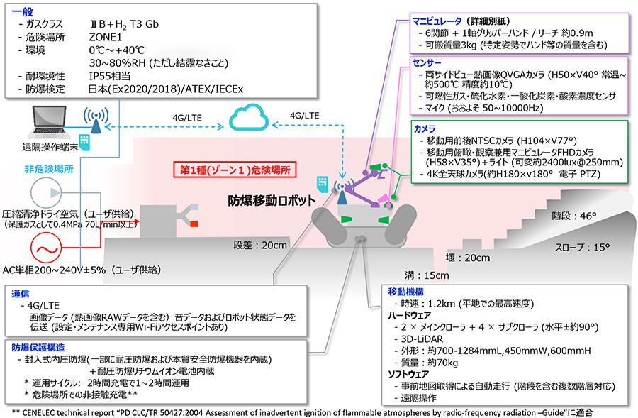 X ROVR ASCENTのハードウェア構成と仕様