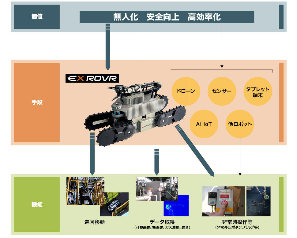 動くセンサーとしてIoTシステムを構成_02