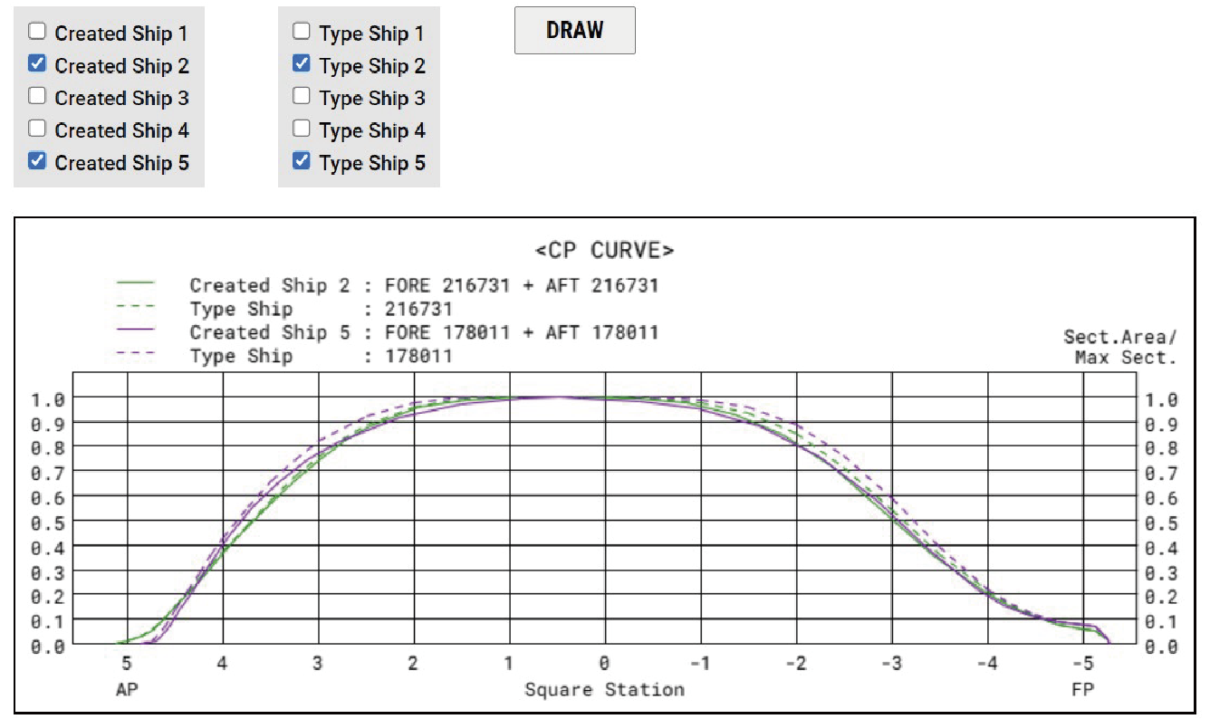 CP Curve
