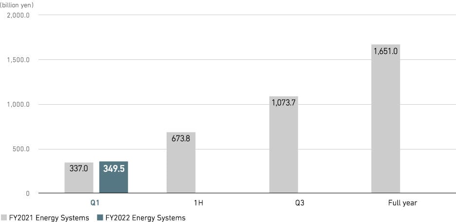 Revenue (consolidated)