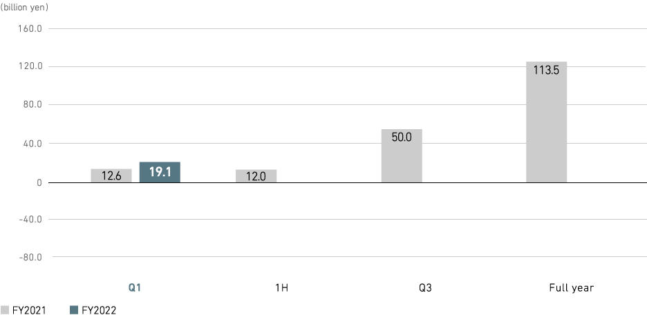 Profit (loss) Attributable to Owners of Parent (consolidated)