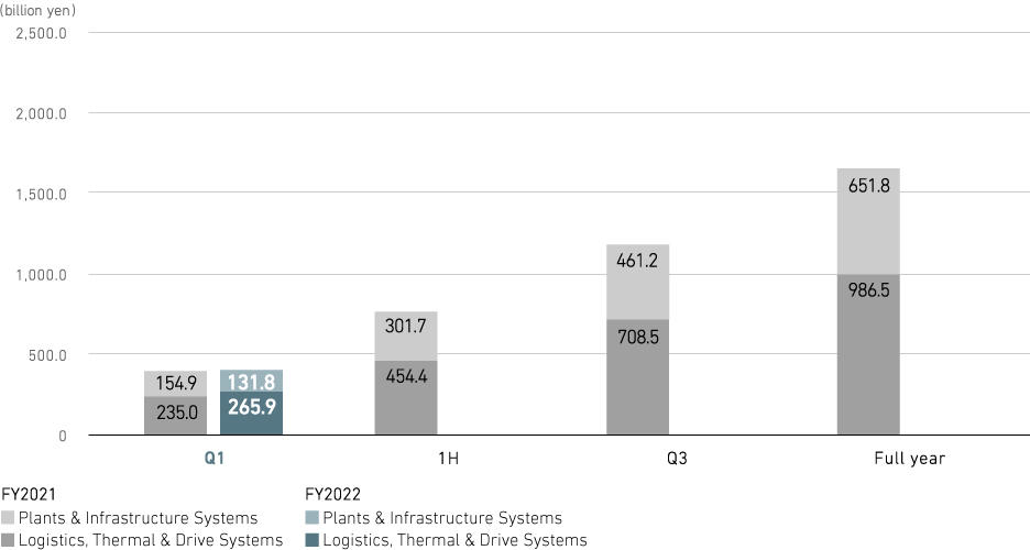 Revenue (consolidated)