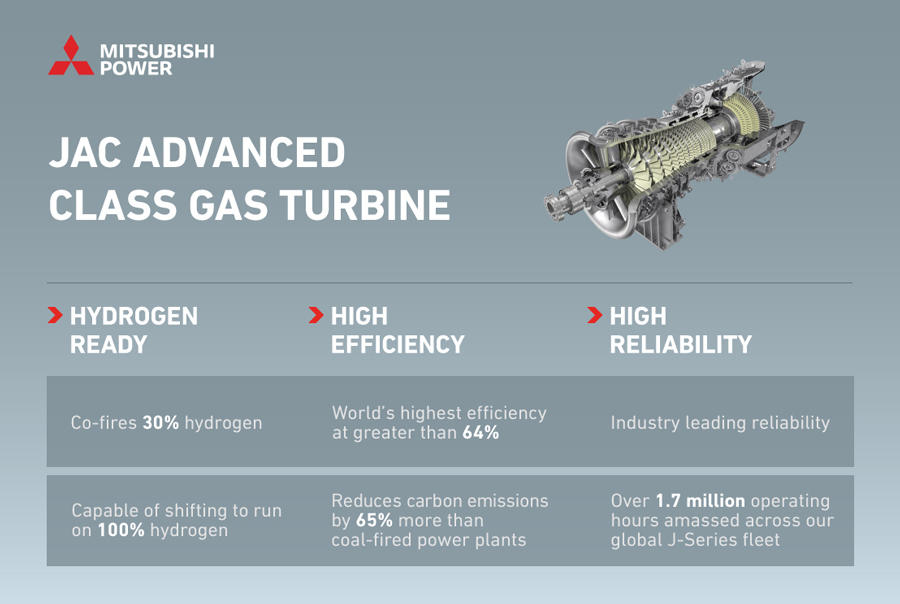 JAC-Advanced-Class-Gas-Turbine