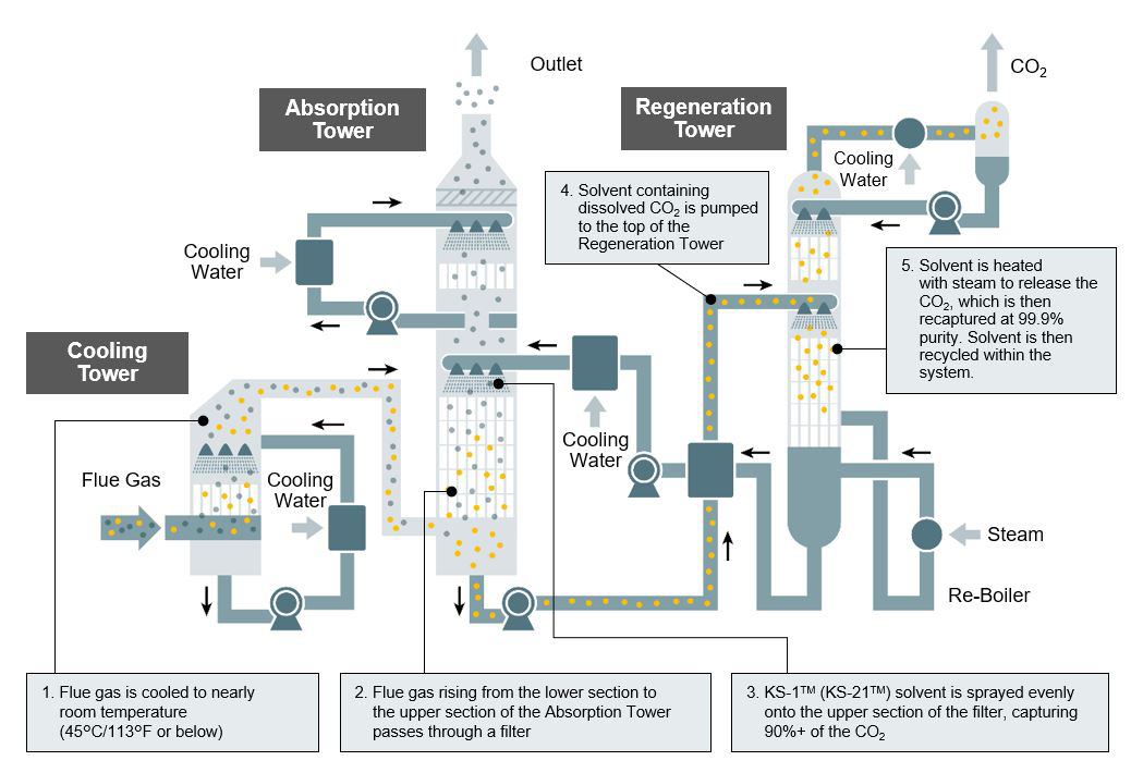 mitsubishi-heavy-industries-ltd-global-website-co2-capture