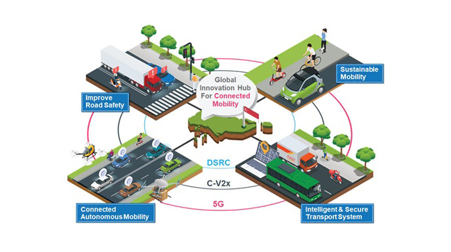 COSMO program provides a comprehensive suite of technologies, solutions, and best-of-breed V2X mobility use cases