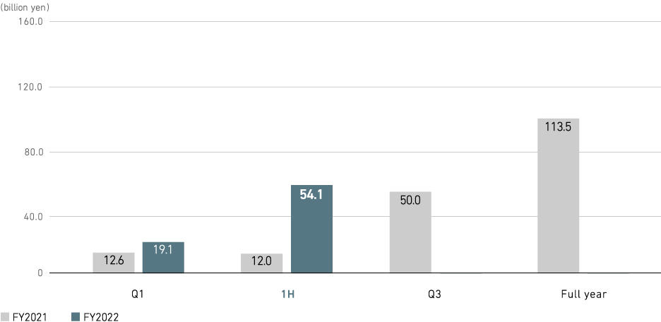 Profit (loss) Attributable to Owners of Parent (consolidated)