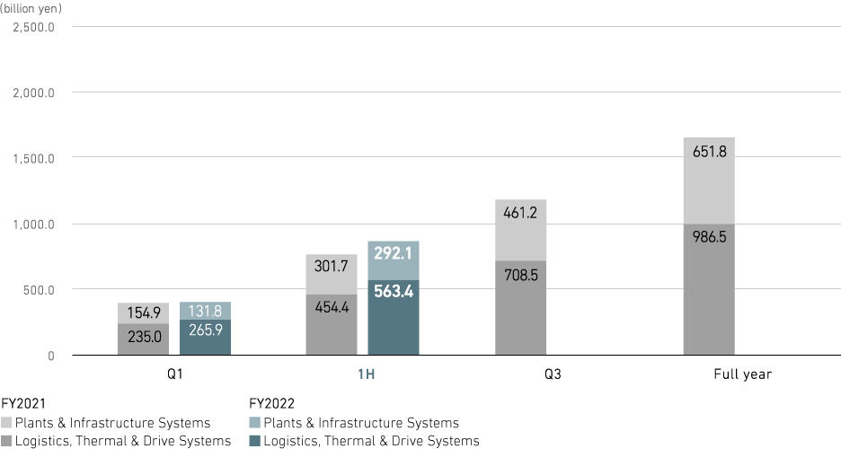 Revenue (consolidated)