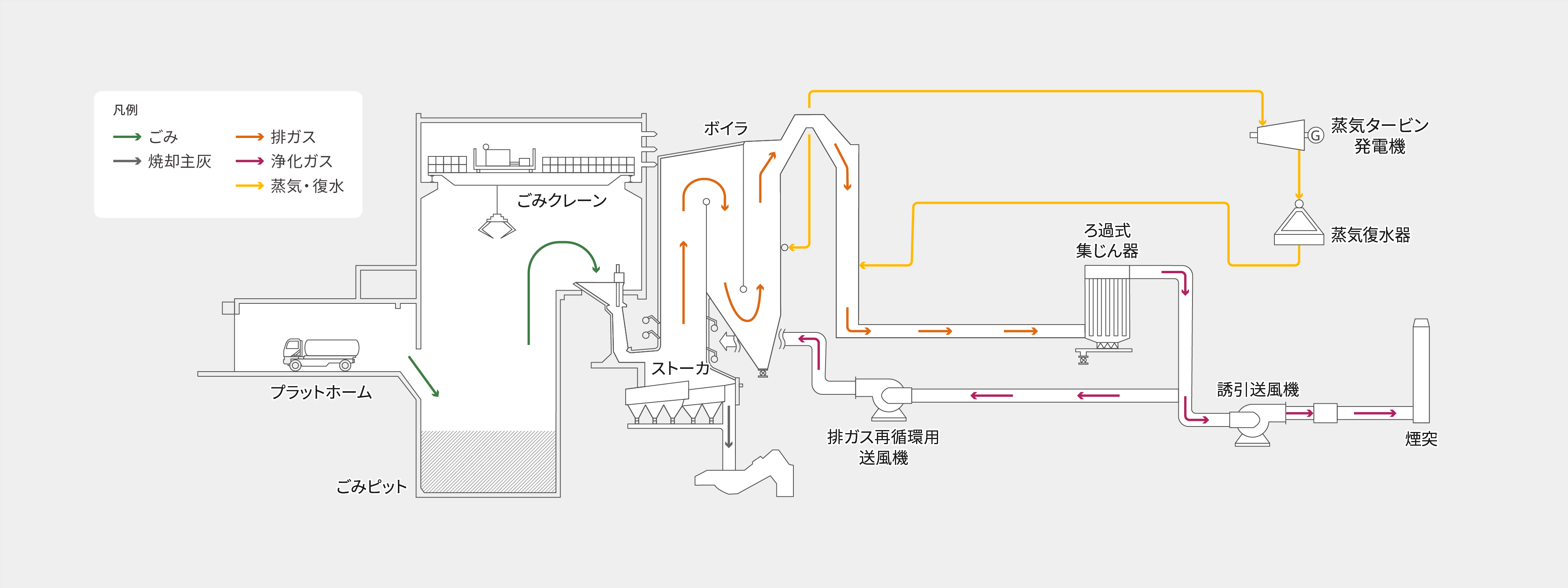 ストーカシステムフロー