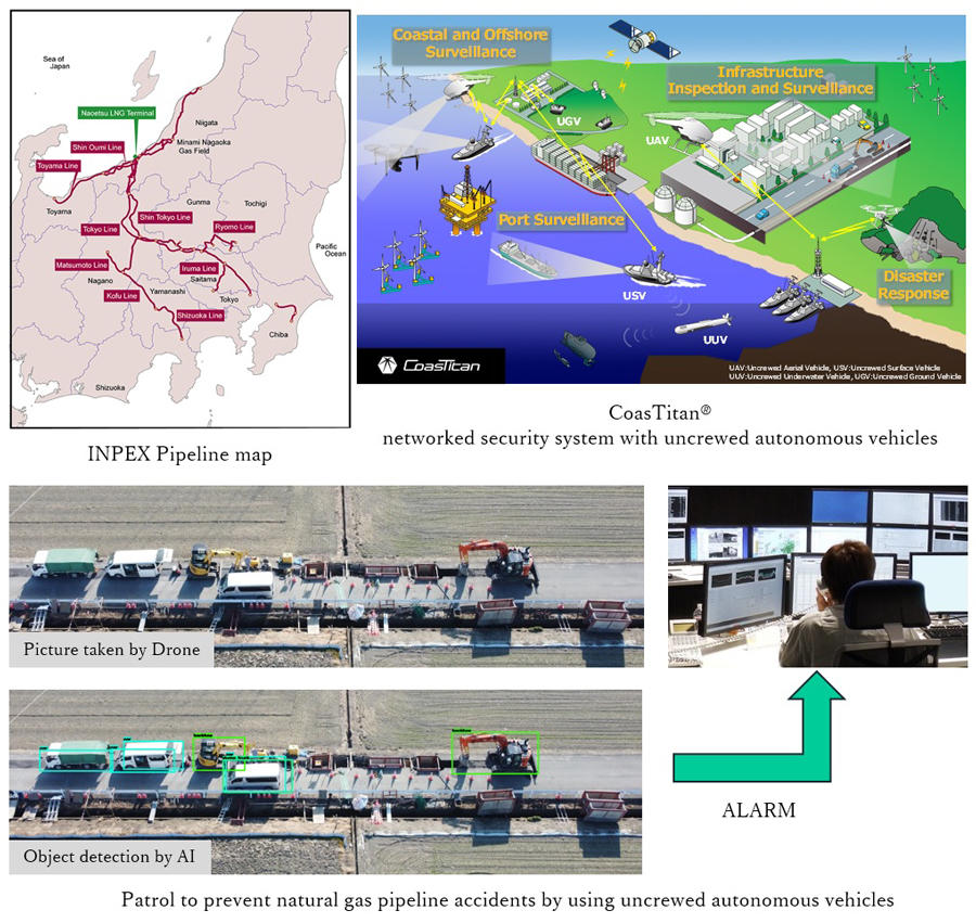 Patrol to prevent natural gas pipeline accidents by using uncrewed autonomous vehicles