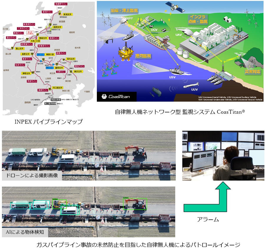 ガスパイプライン事故の未然防止を目指した自律無人機によるパトロールイメージ