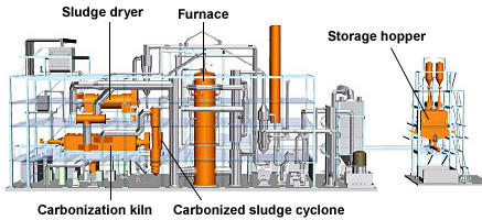 Mitsubishi Biomass-Coal System