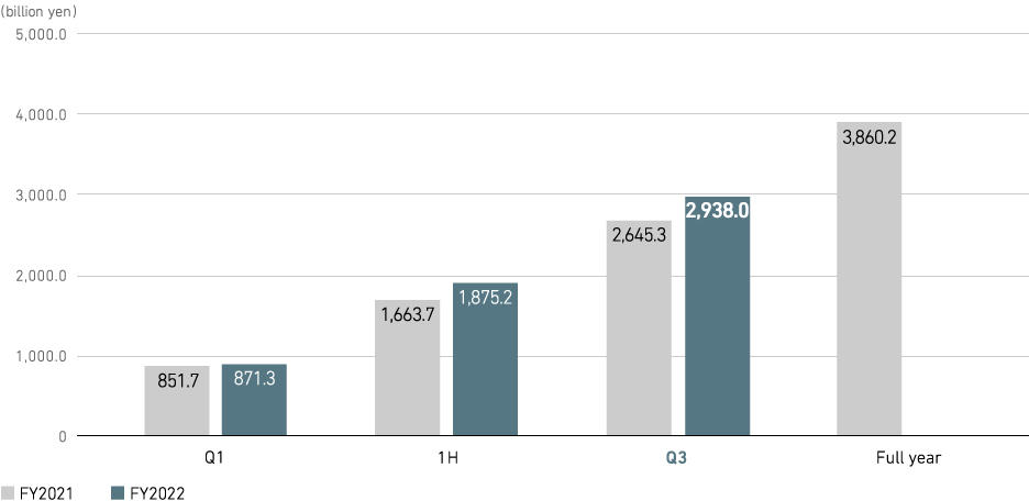 Revenue (consolidated)