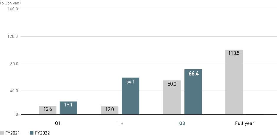 Profit (loss) Attributable to Owners of Parent (consolidated)