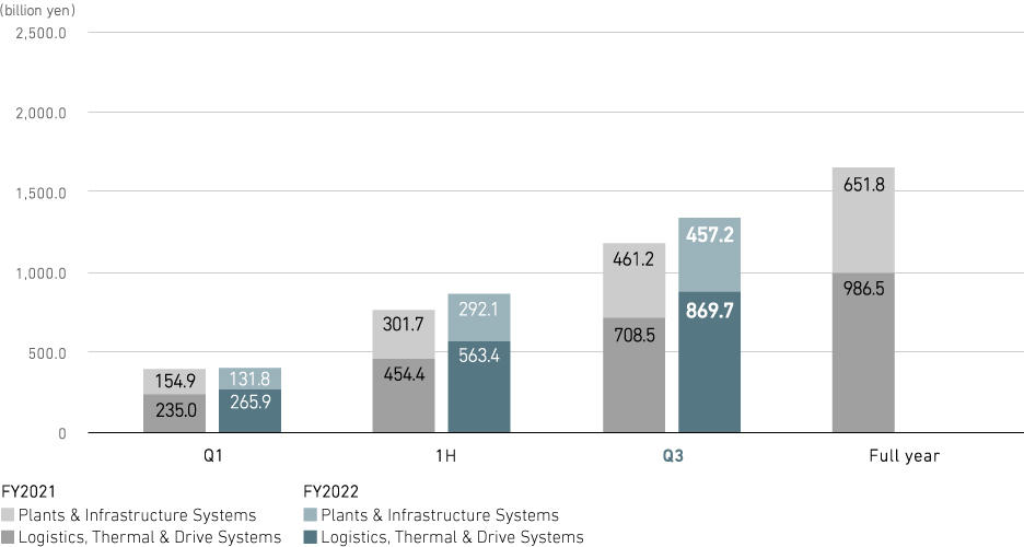 Revenue (consolidated)