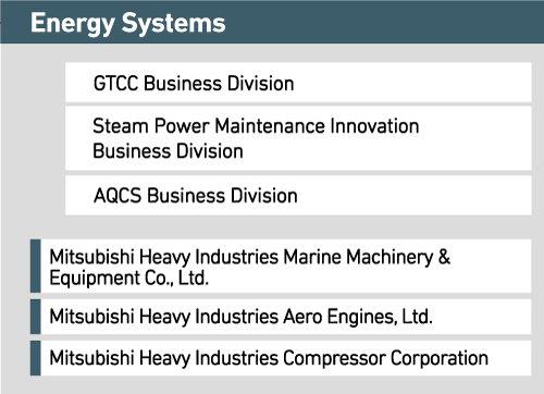 Energy Systems