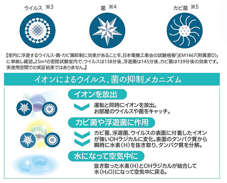 さわやかイオン運転