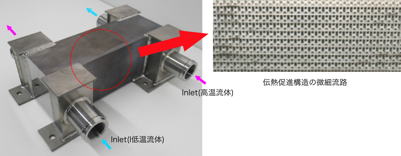 伝熱促進構造の微細流路、Inlet(高温流体)、Inlet(l低温流体)