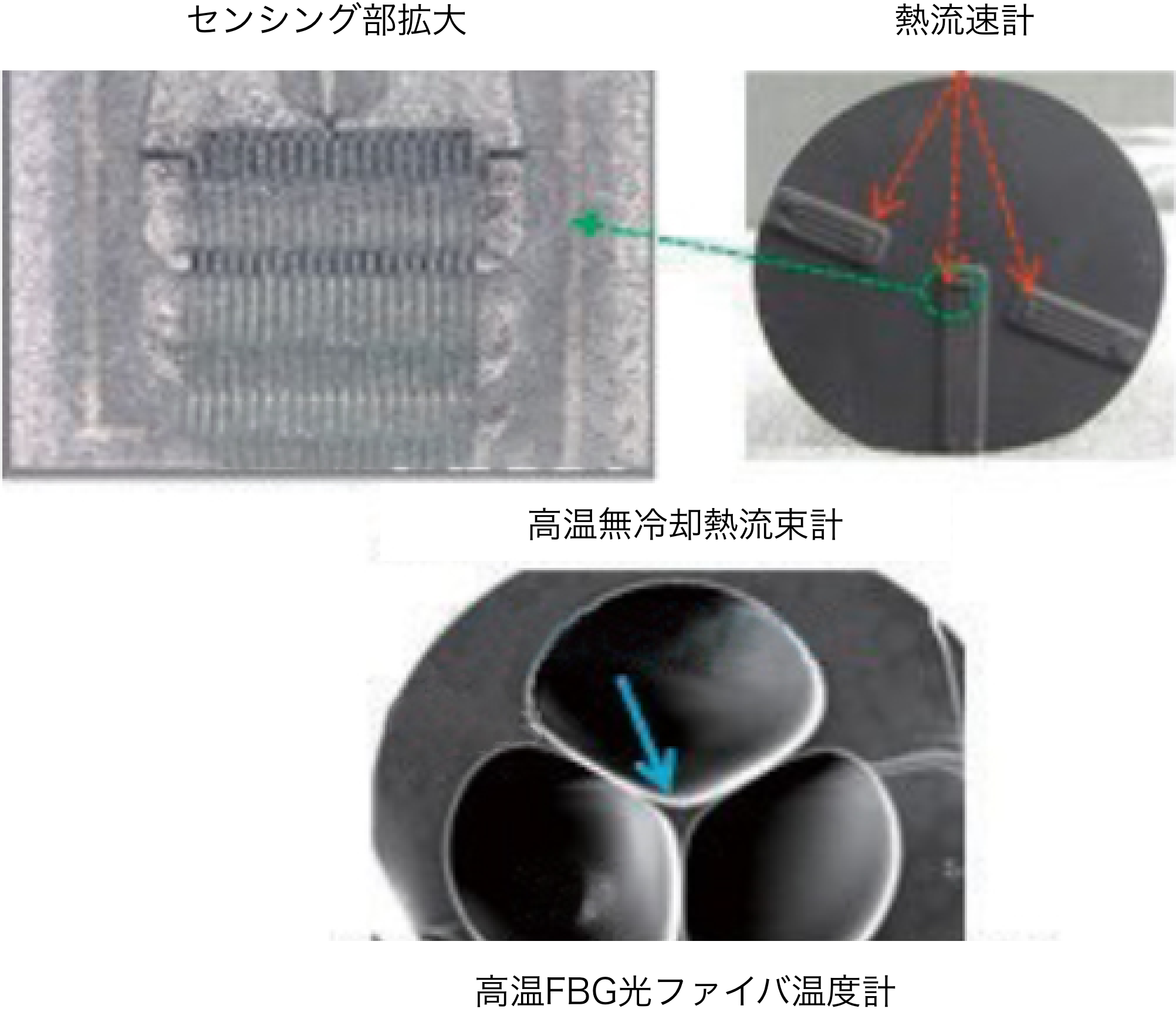 センシング部拡大、熱流速計、高温無冷却熱流束計、高温FBG光ファイバ温度計