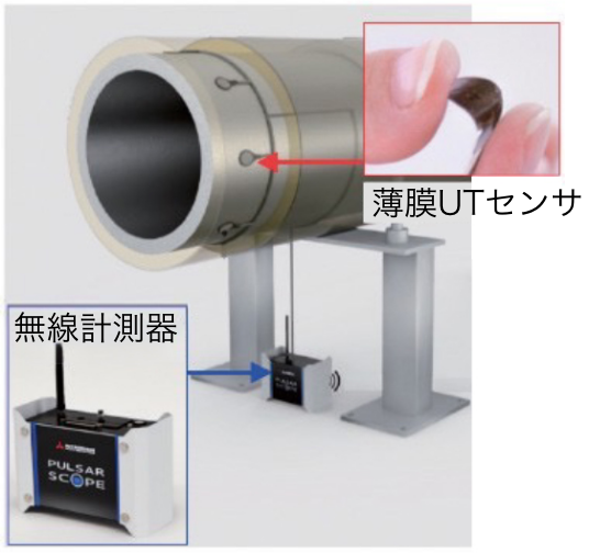 無線計測器、薄膜UTセンサ