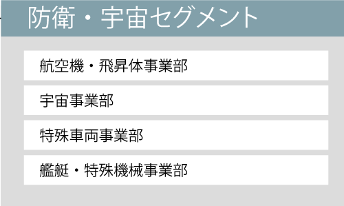 防衛宇宙セグメント