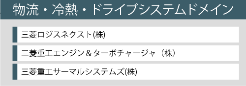 物流・冷熱・ドライブシステムドメイン