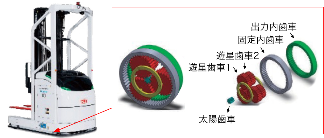 フォークリフト駆動装置の小型軽量化