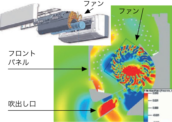 流力騒音解析技術
