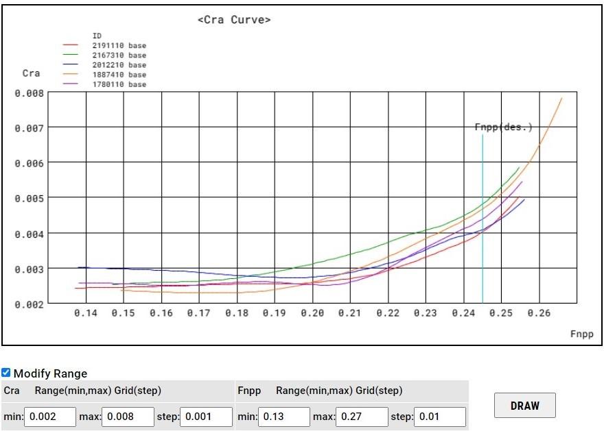 Cra Cw Curve