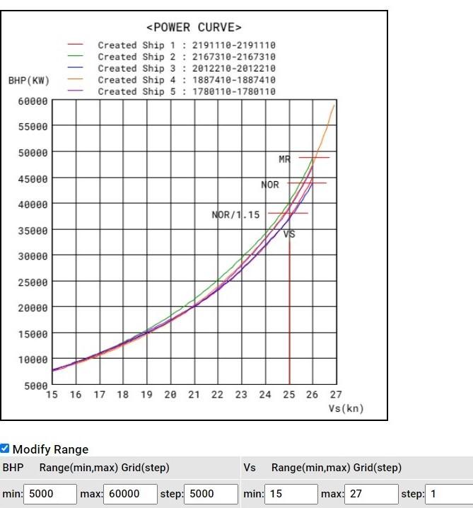 Power Curve