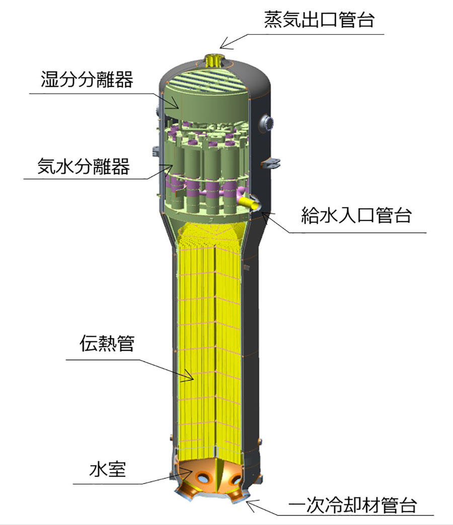 蒸気発生器（SG）の構造